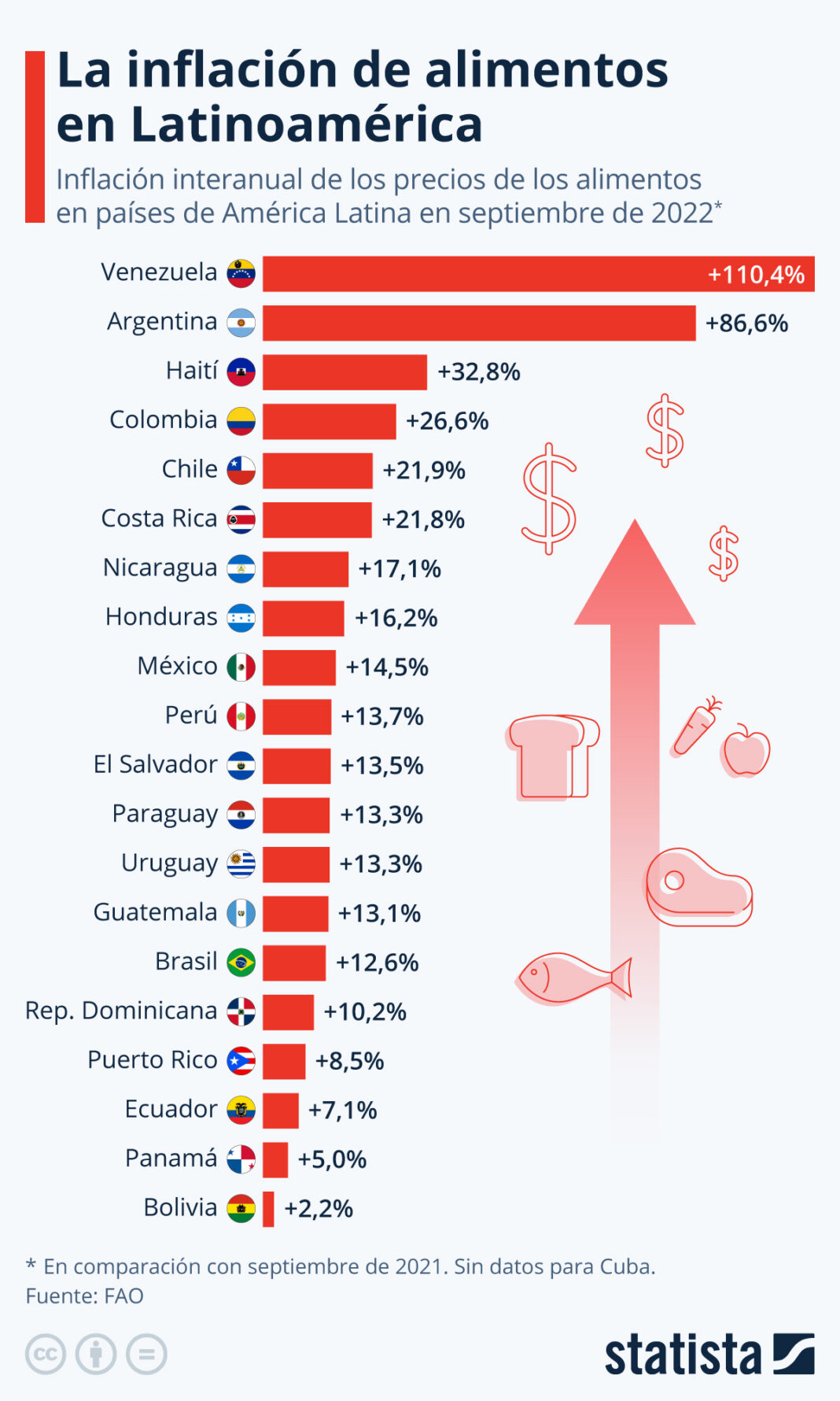 Conozca El Ranking De Los Pa Ses Con Los Alimentos M S Caros De